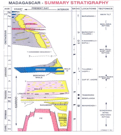 Madagascar Stratigraphic Summary